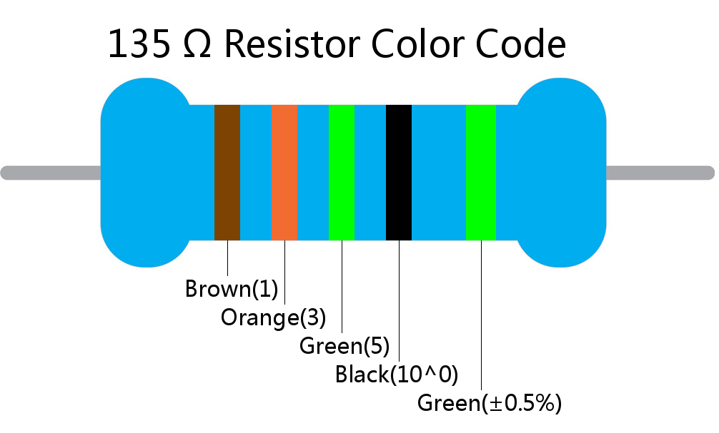 135  ohm Resistor Color Code 5 band