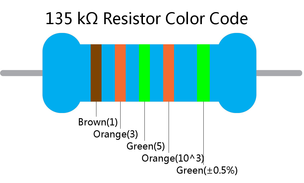 135 k ohm Resistor Color Code 5 band