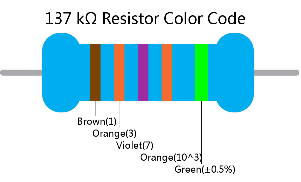 137 k ohm Resistor Color Code 5 band