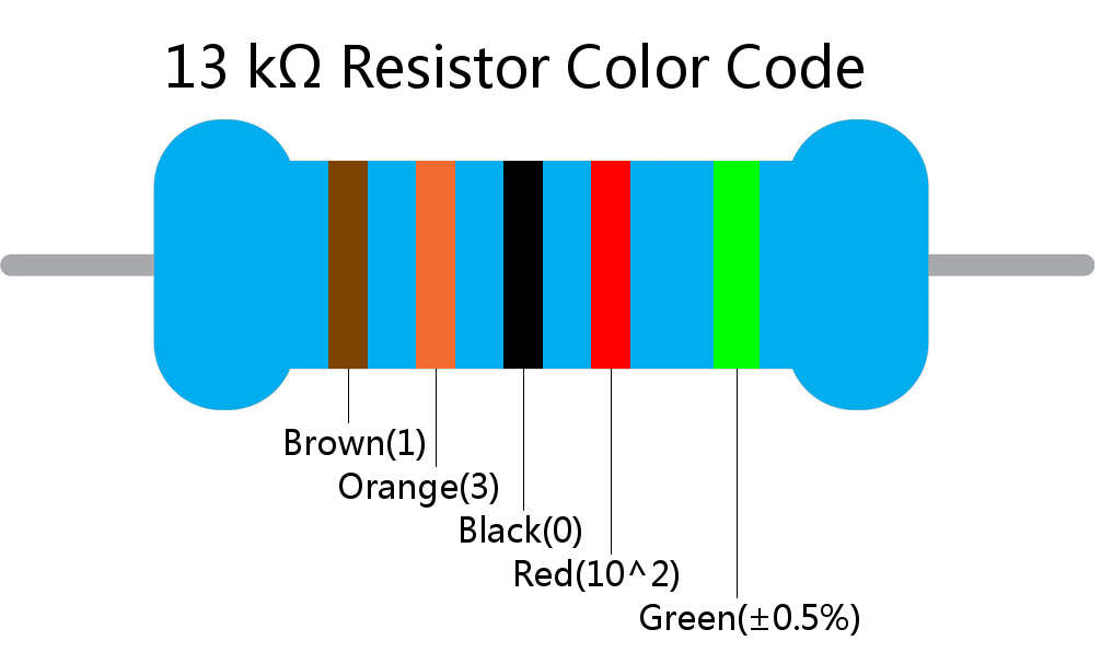 13 k ohm Resistor Color Code 5 band