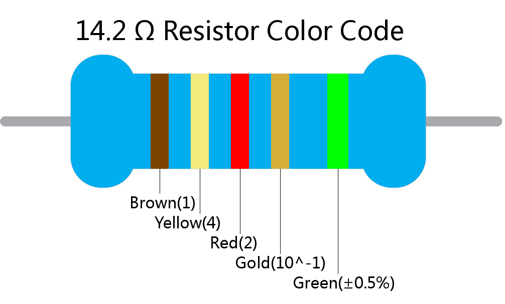 14.2  ohm Resistor Color Code 5 band