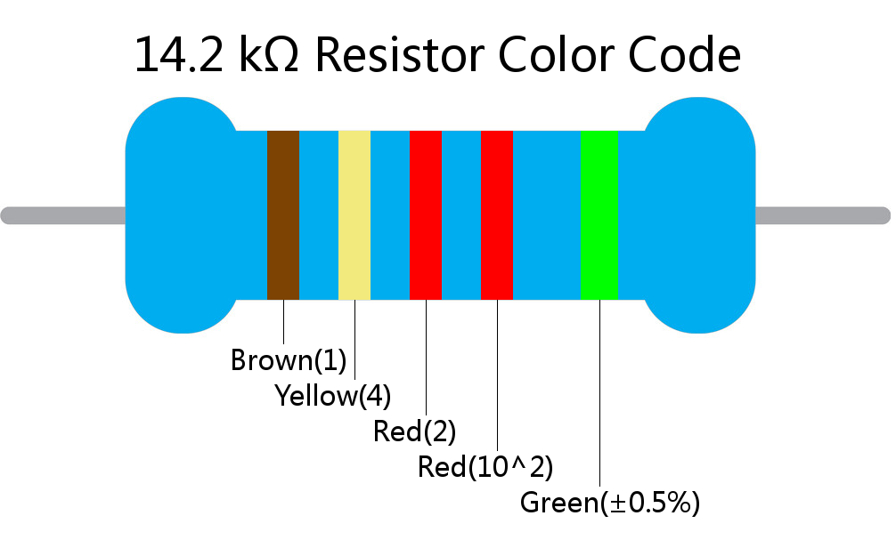 14.2 k ohm Resistor Color Code 5 band