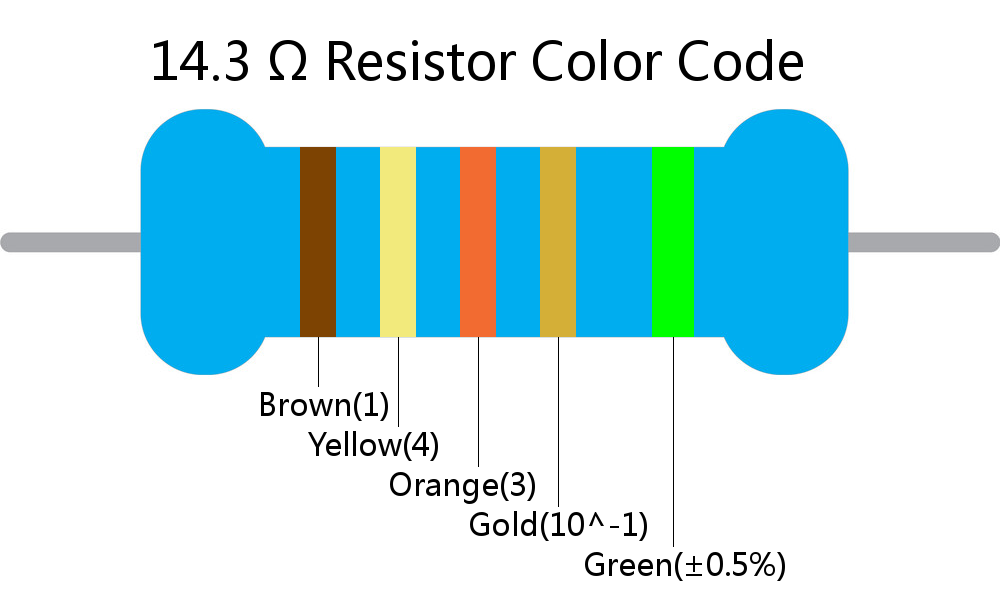 14.3  ohm Resistor Color Code 5 band