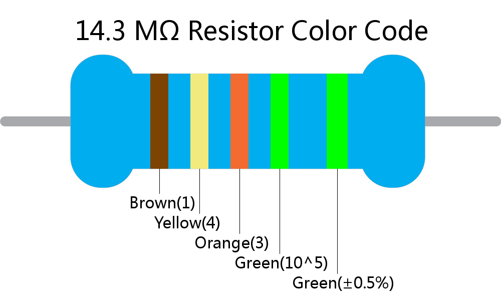 14.3 M ohm Resistor Color Code 5 band