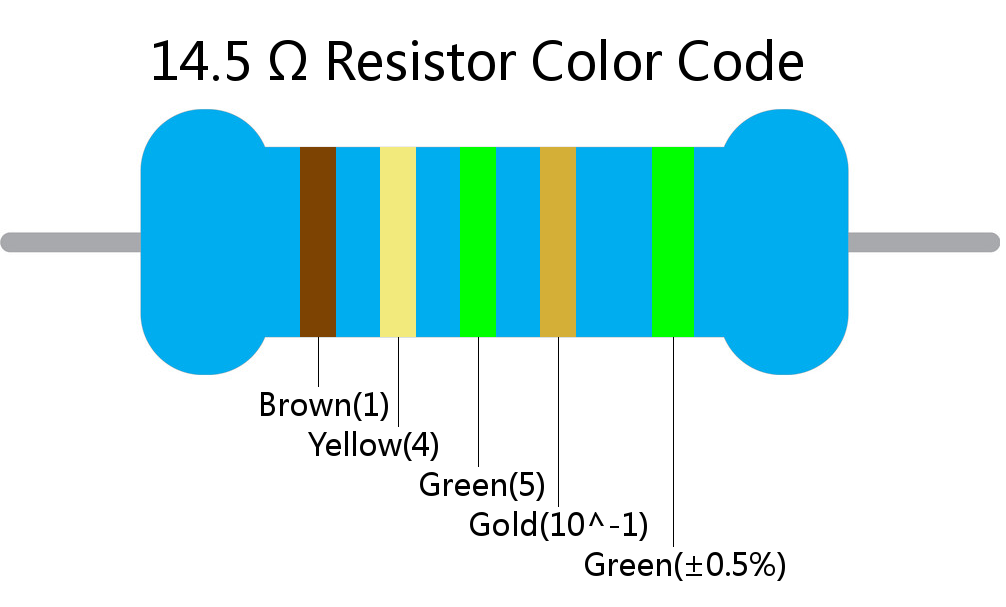 14.5  ohm Resistor Color Code 5 band