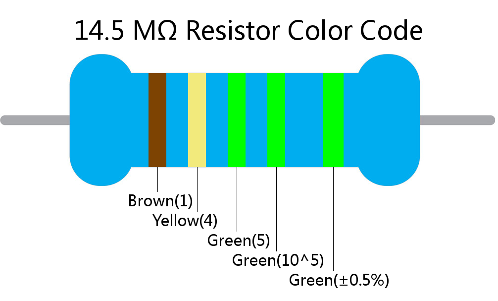 14.5 M ohm Resistor Color Code 5 band