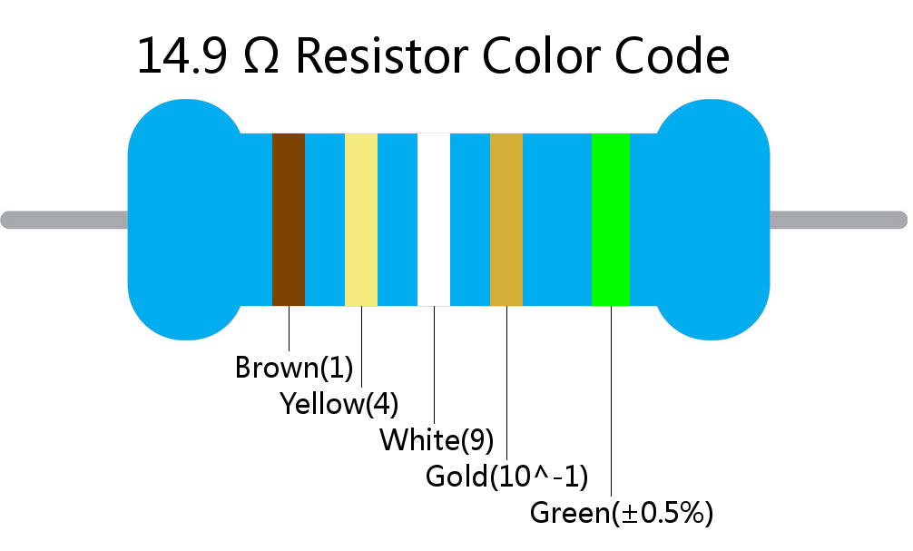 14.9  ohm Resistor Color Code 5 band