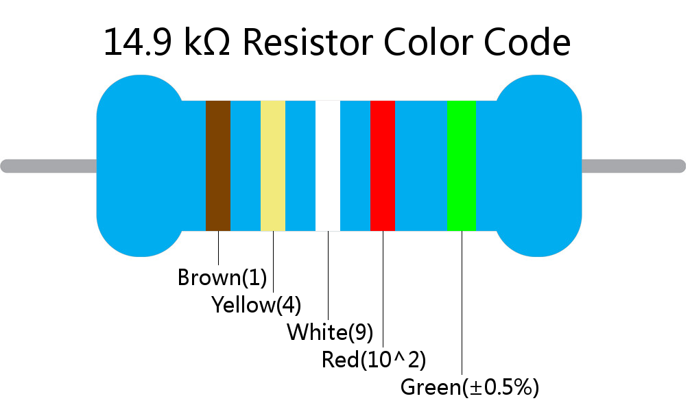 14.9 k ohm Resistor Color Code 5 band