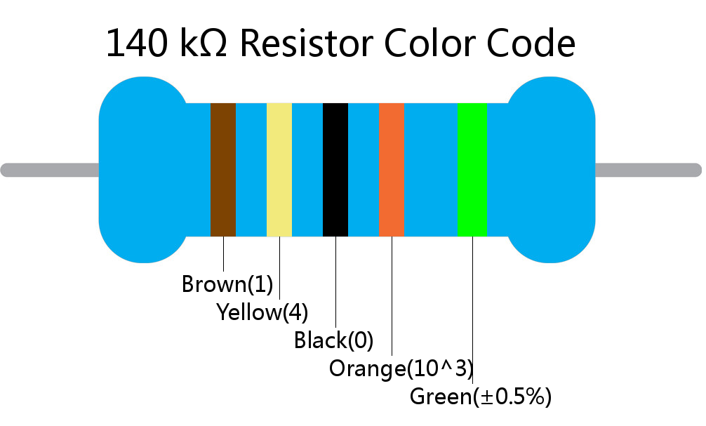 140 k ohm Resistor Color Code 5 band