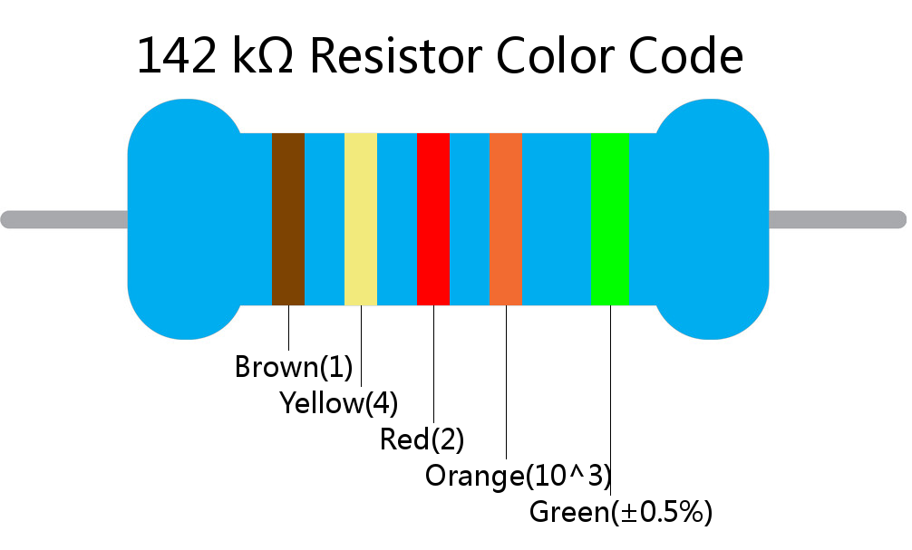 142 k ohm Resistor Color Code 5 band