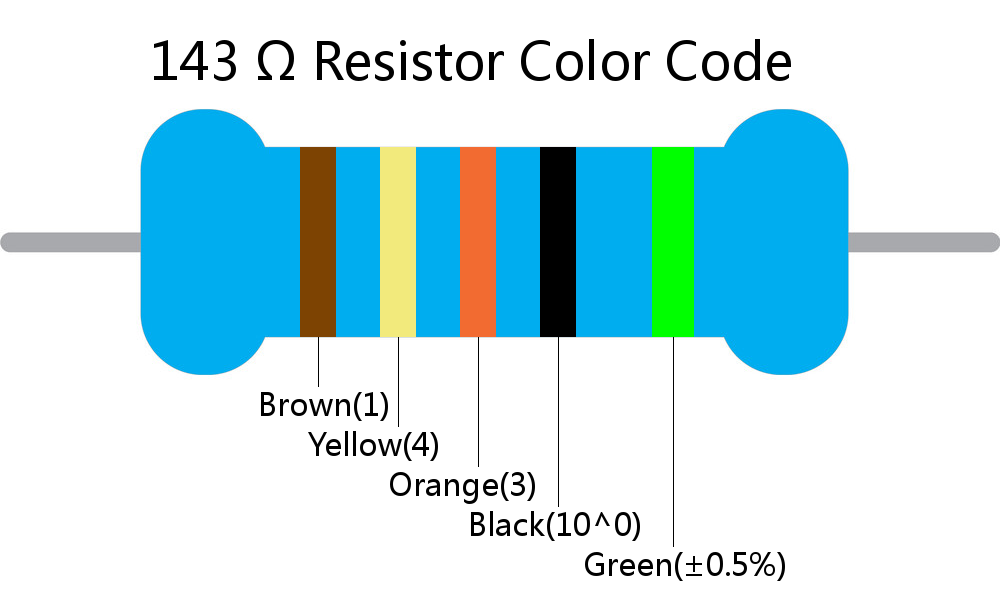 143  ohm Resistor Color Code 5 band