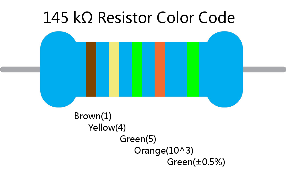 145 k ohm Resistor Color Code 5 band