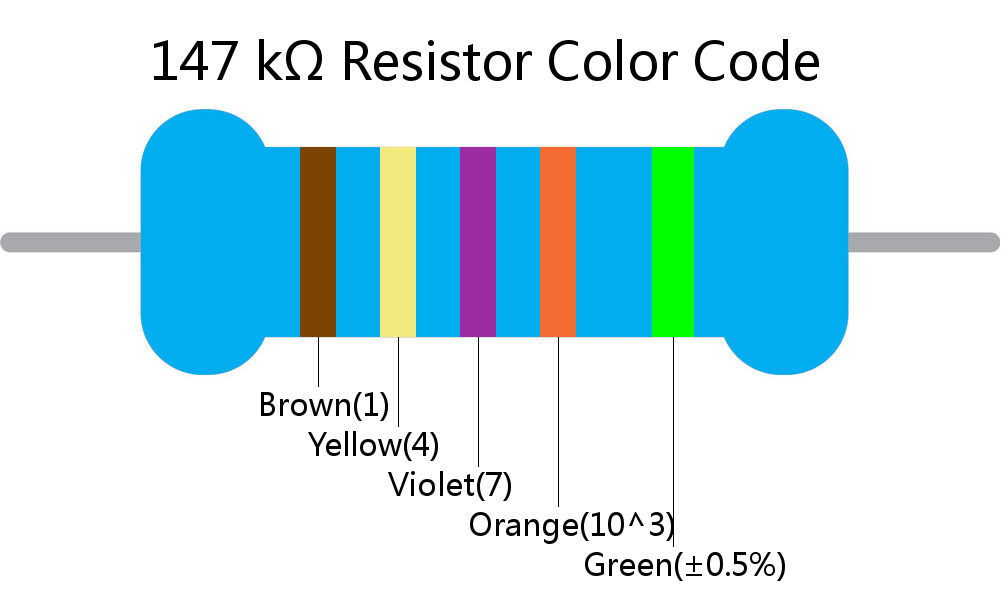 147 k ohm Resistor Color Code 5 band