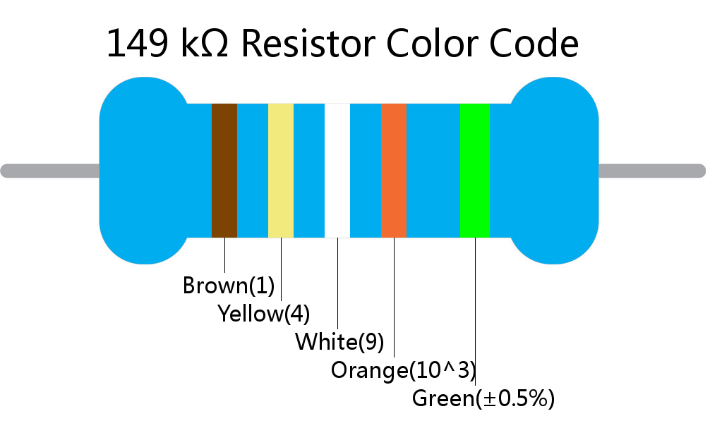 149 k ohm Resistor Color Code 5 band