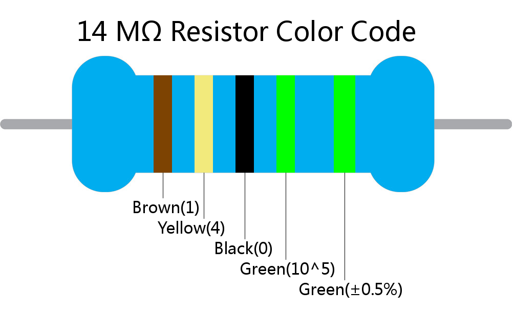 14 M ohm Resistor Color Code 5 band