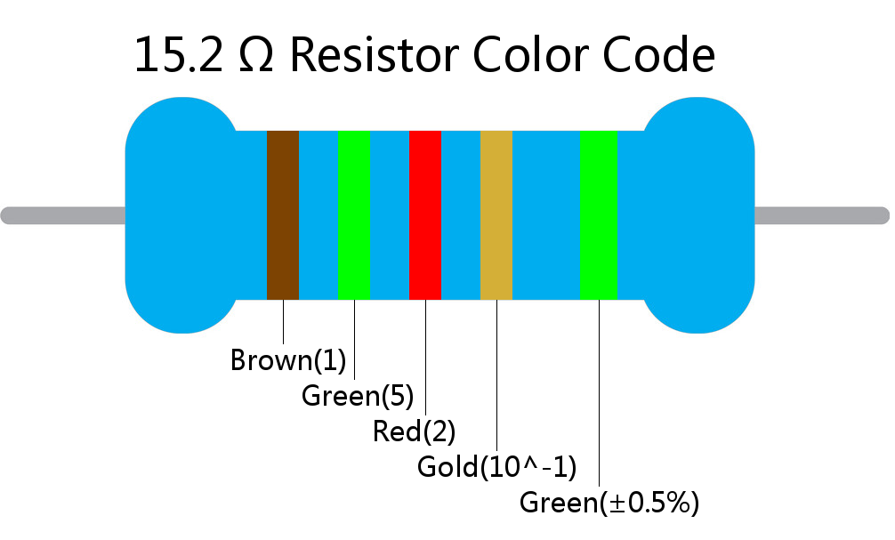 15.2  ohm Resistor Color Code 5 band