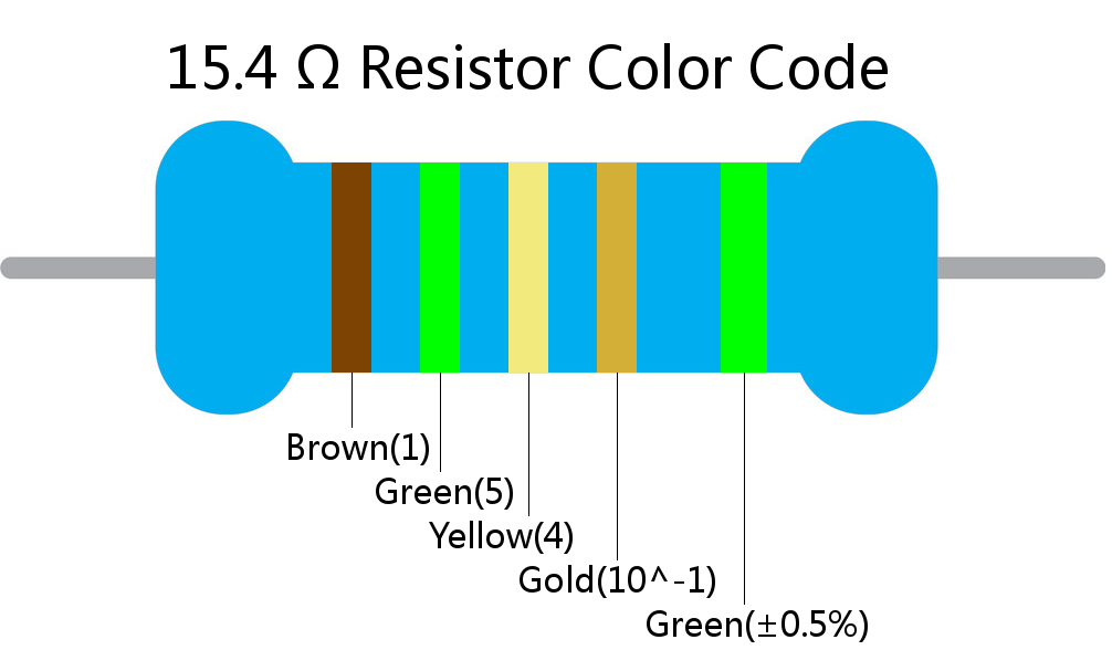 15.4  ohm Resistor Color Code 5 band