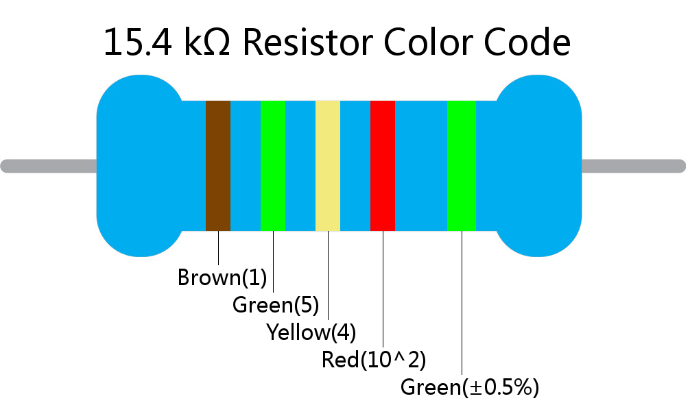 15.4 k ohm Resistor Color Code 5 band