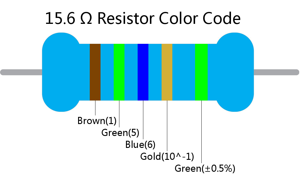 15.6  ohm Resistor Color Code 5 band