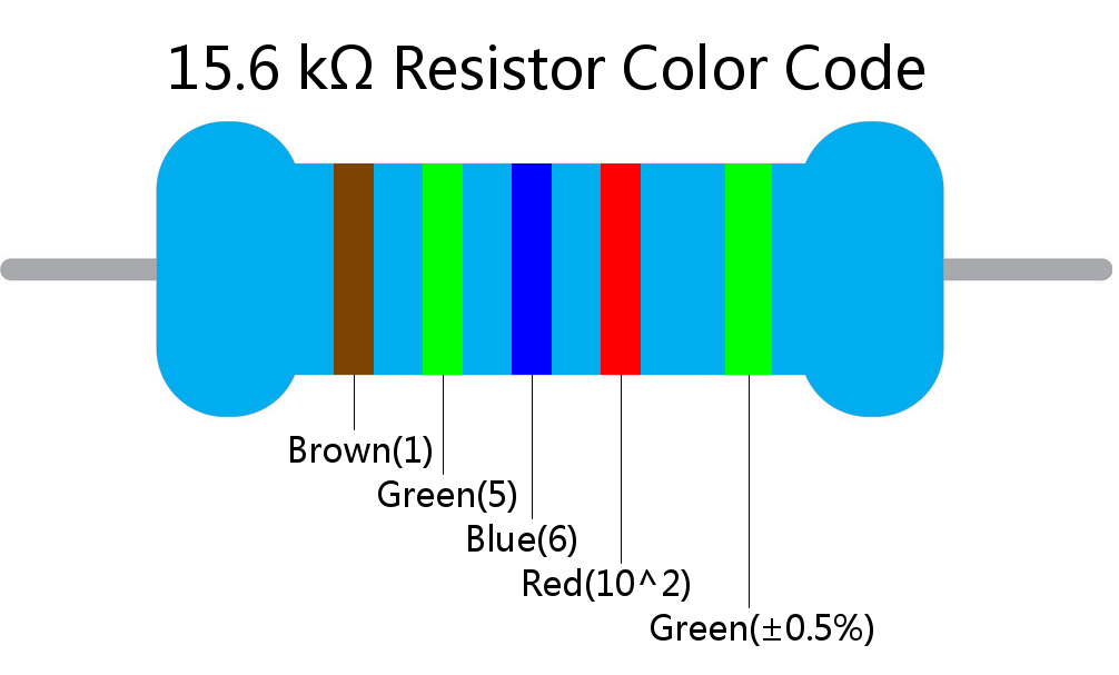 15.6 k ohm Resistor Color Code 5 band