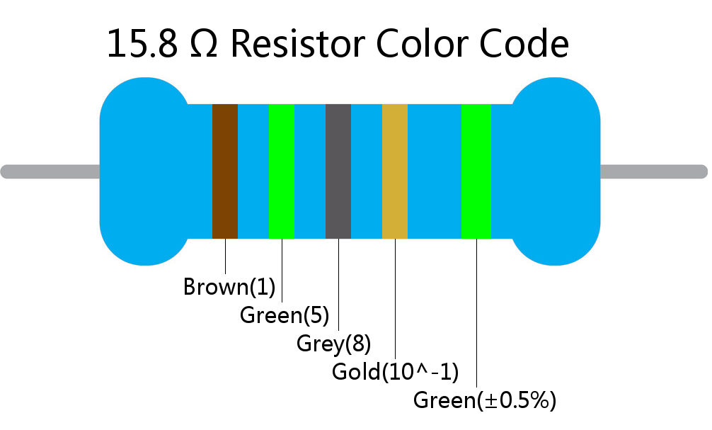 15.8  ohm Resistor Color Code 5 band