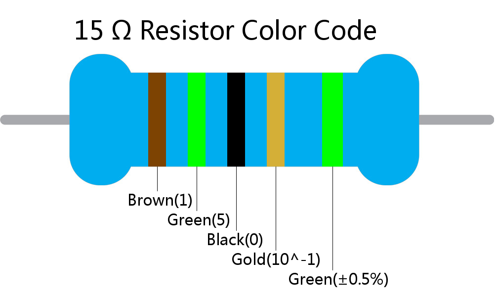 15  ohm Resistor Color Code 5 band