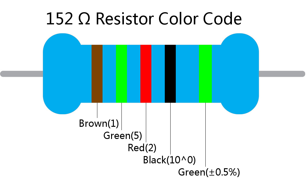 152  ohm Resistor Color Code 5 band