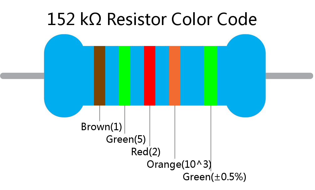 152 k ohm Resistor Color Code 5 band