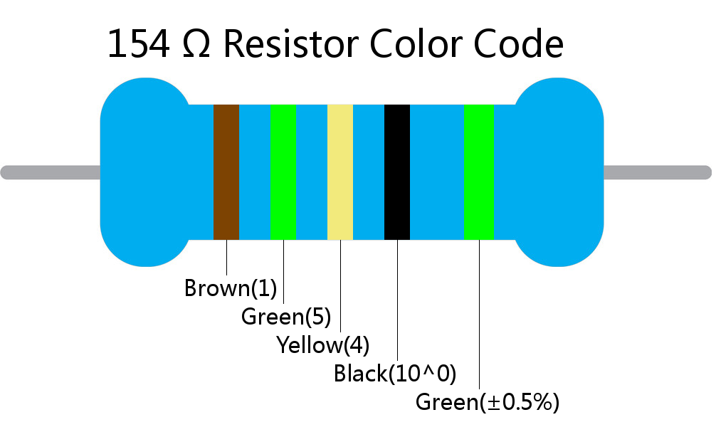 154  ohm Resistor Color Code 5 band