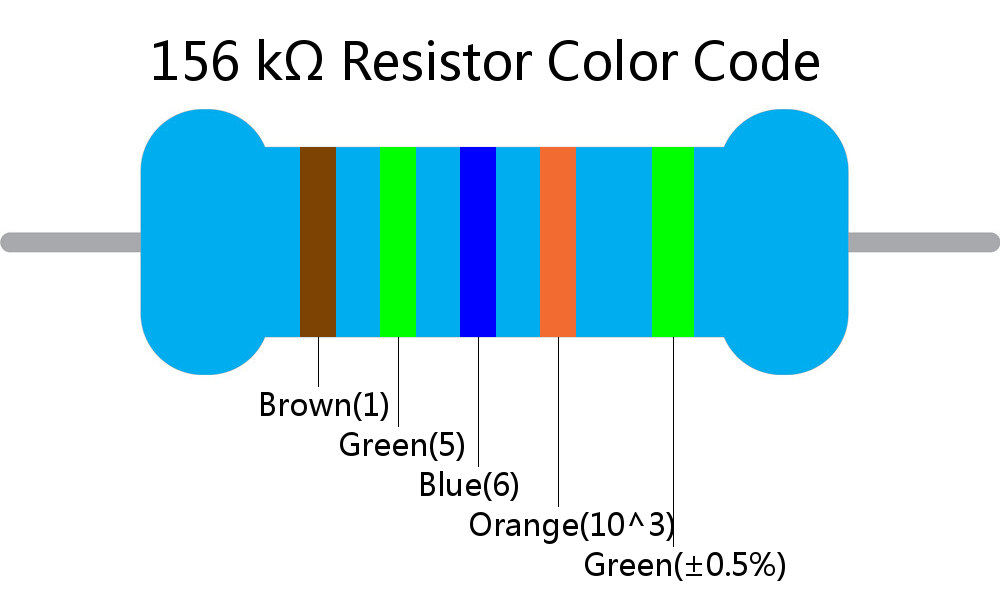 156 k ohm Resistor Color Code 5 band