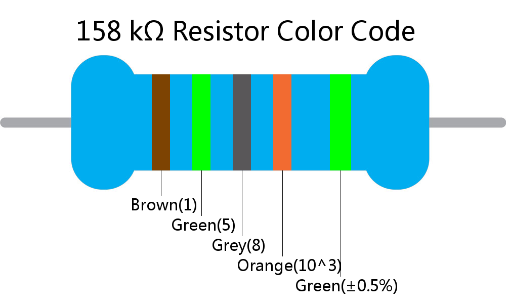 158 k ohm Resistor Color Code 5 band