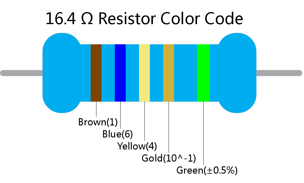 16.4  ohm Resistor Color Code 5 band