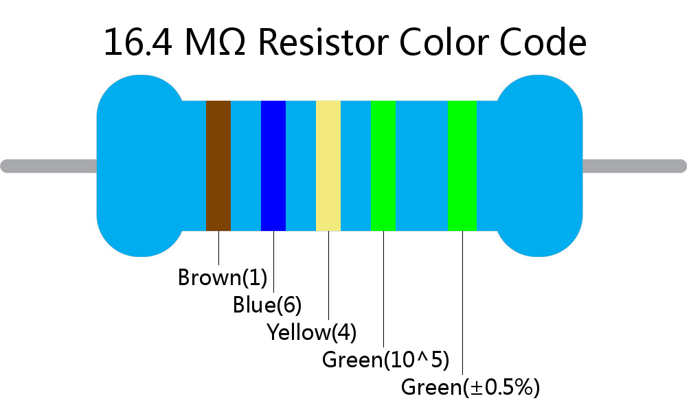 16.4 M ohm Resistor Color Code 5 band