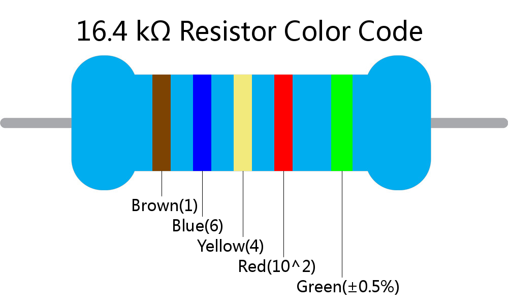 16.4 k ohm Resistor Color Code 5 band