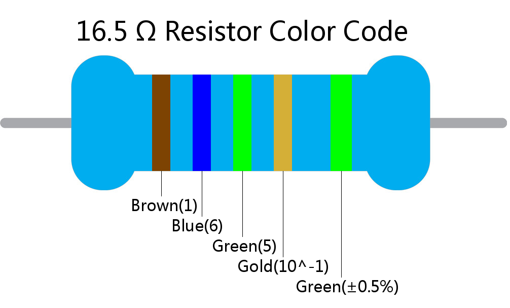 16.5  ohm Resistor Color Code 5 band