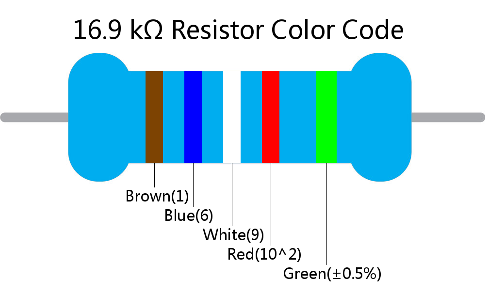 16.9 k ohm Resistor Color Code 5 band