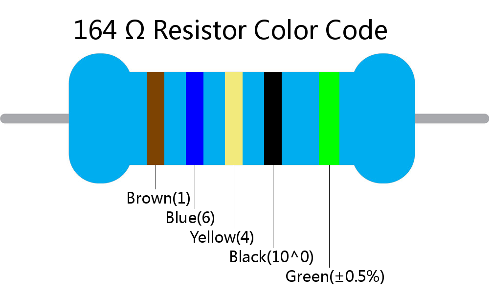 164  ohm Resistor Color Code 5 band