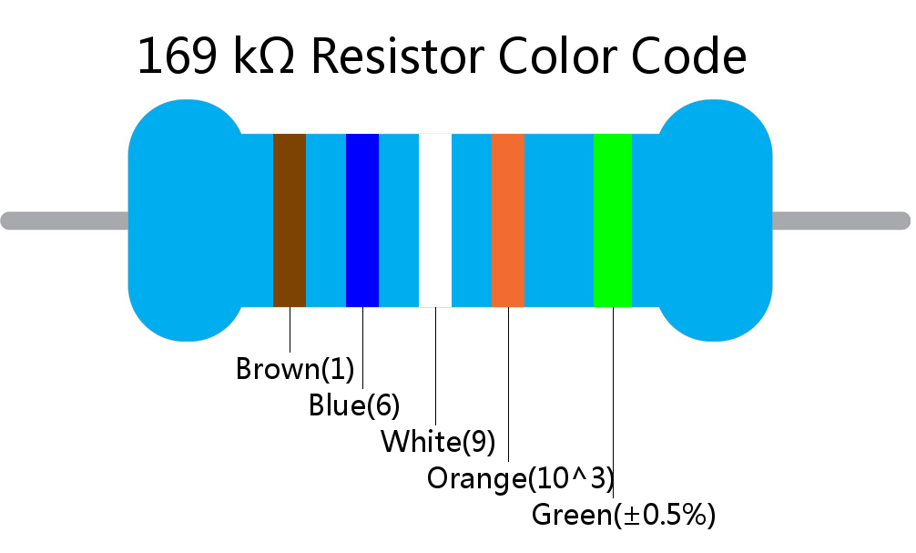 169 k ohm Resistor Color Code 5 band