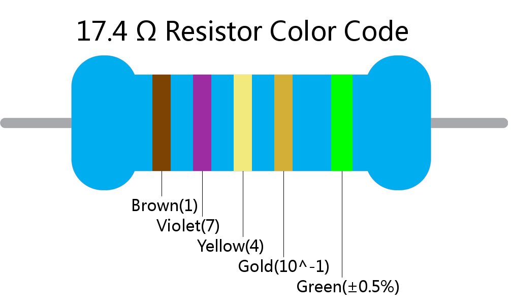 17.4  ohm Resistor Color Code 5 band