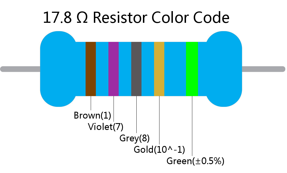 17.8  ohm Resistor Color Code 5 band