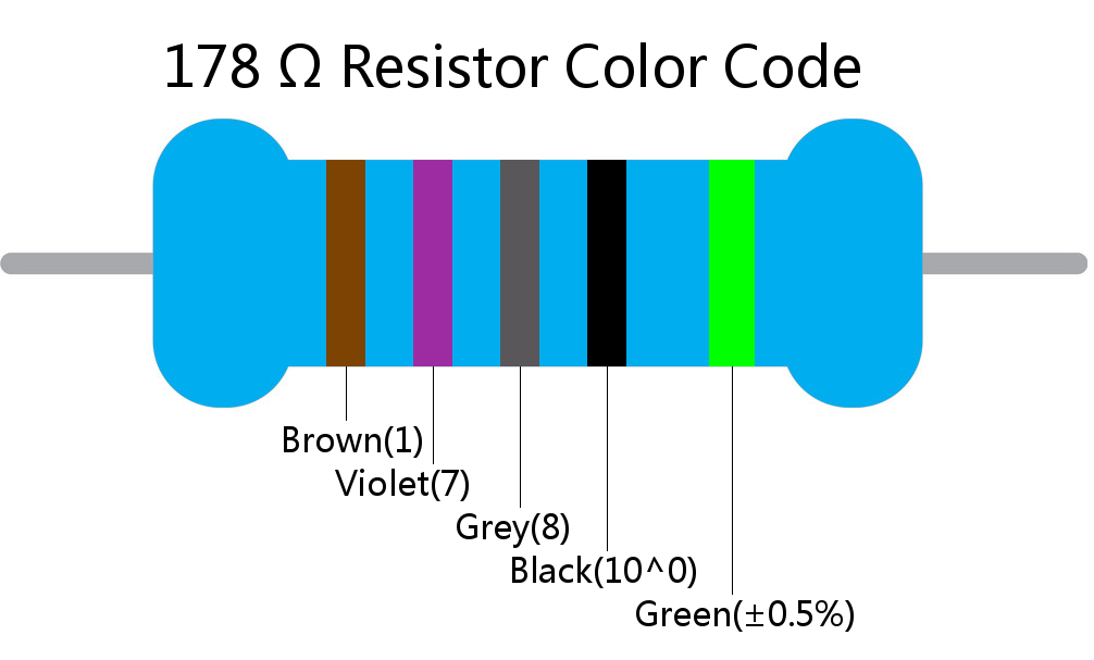 178  ohm Resistor Color Code 5 band