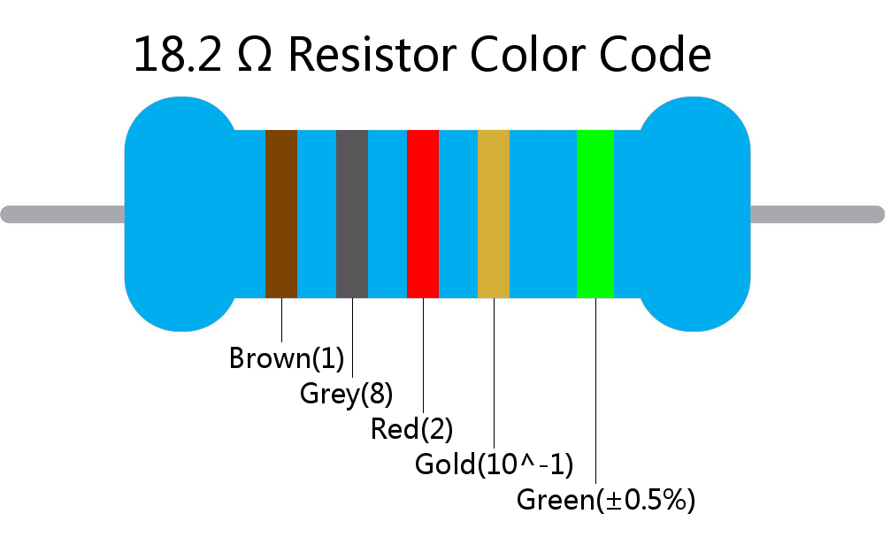 18.2  ohm Resistor Color Code 5 band