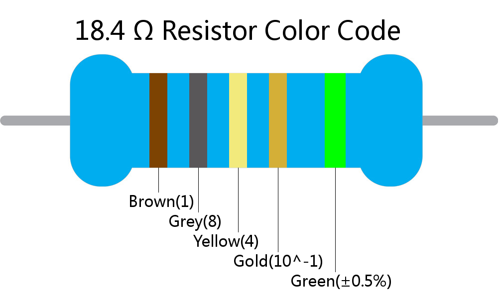 18.4  ohm Resistor Color Code 5 band