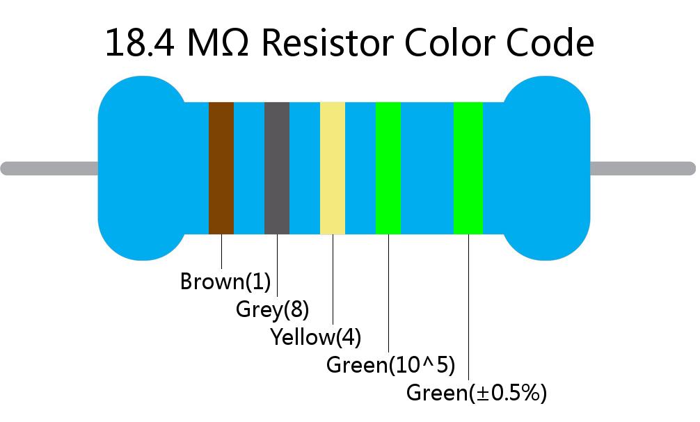 18.4 M ohm Resistor Color Code 5 band