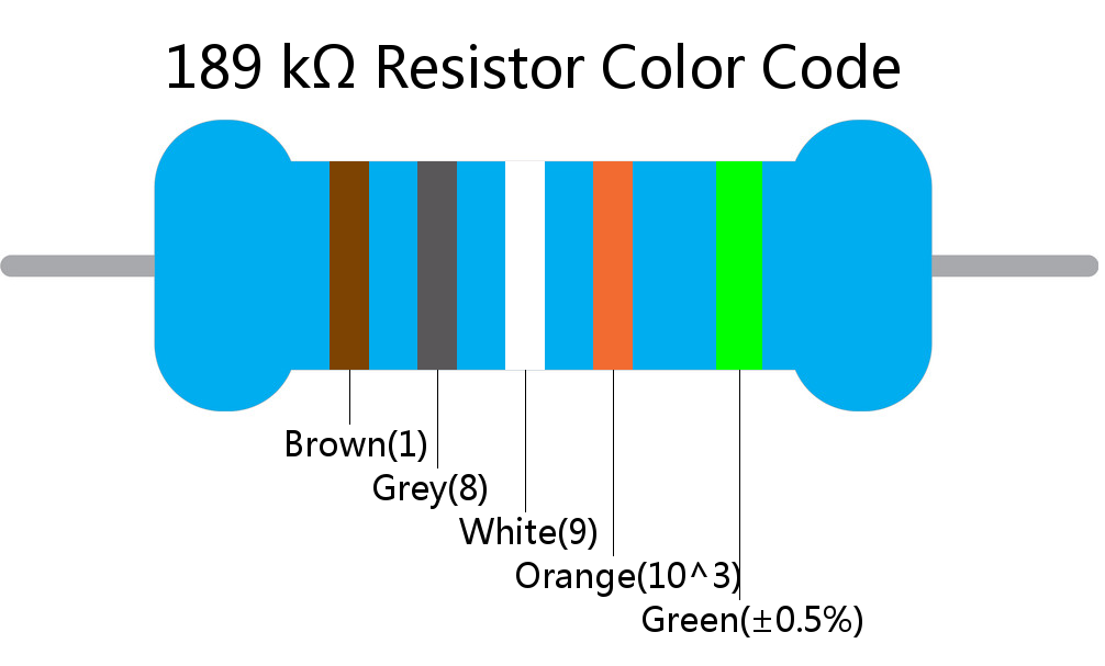 189 k ohm Resistor Color Code 5 band