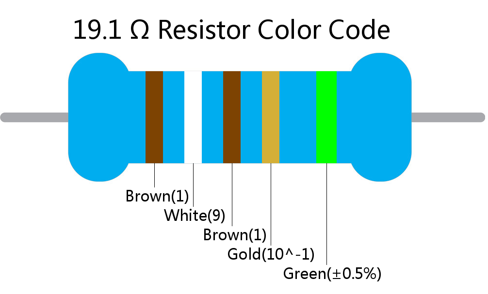 19.1  ohm Resistor Color Code 5 band