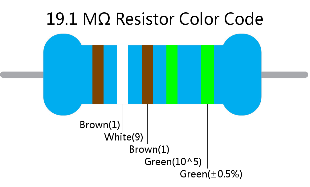 19.1 M ohm Resistor Color Code 5 band