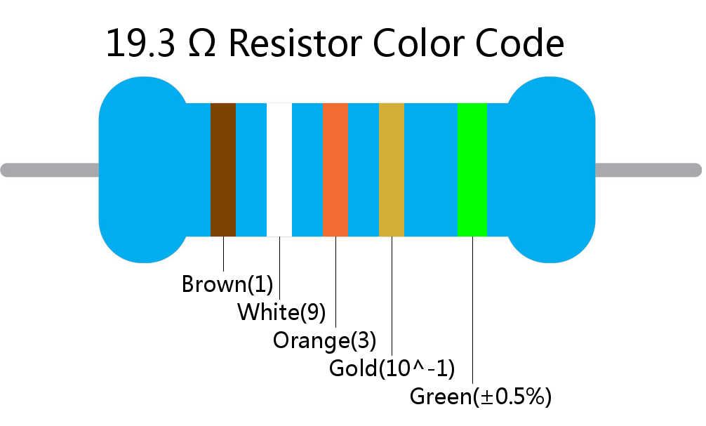 19.3  ohm Resistor Color Code 5 band