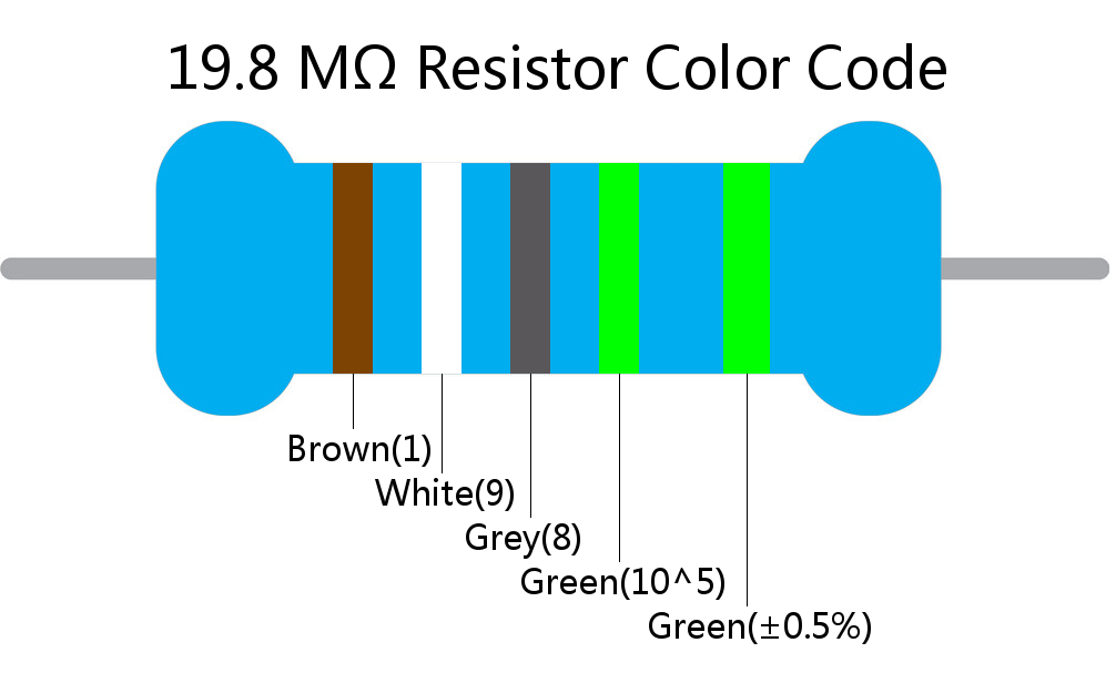 19.8 M ohm Resistor Color Code 5 band