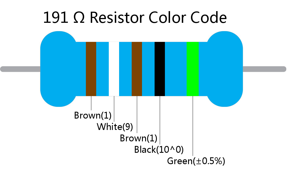 191  ohm Resistor Color Code 5 band